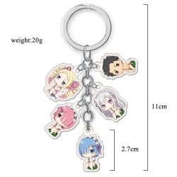 Re:Zero kara Hajimeru Isekai S...