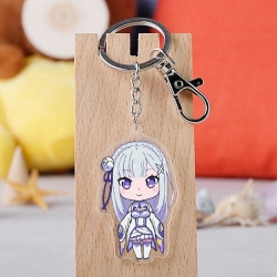 Re:Zero kara Haiimeru lsekai S...