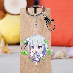 Re:Zero kara Haiimeru lsekai S...